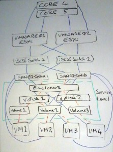 vmWare Cluster Network Diagram