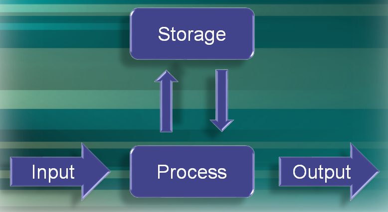 Computer Science and Moodle Quizzes | Jon Witts' Blog